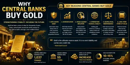 Why Central Banks Buy Gold